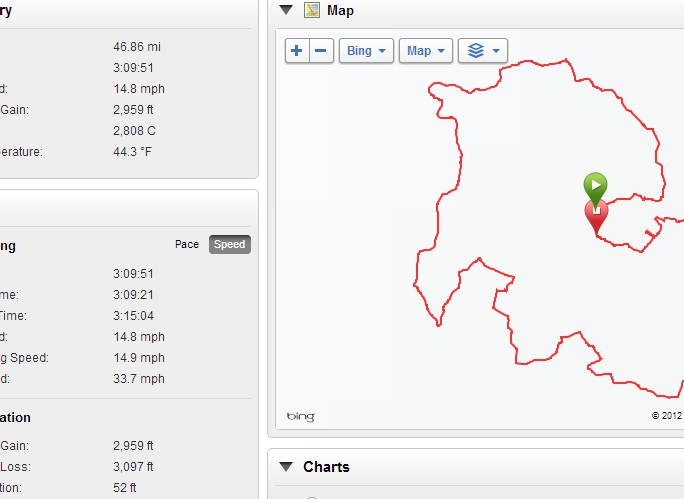 Club Run Route