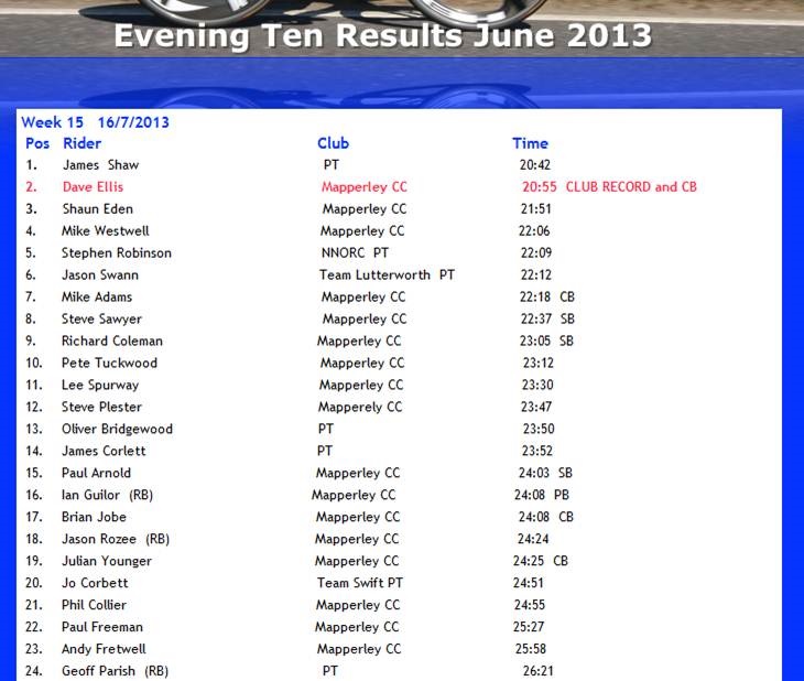James TT result